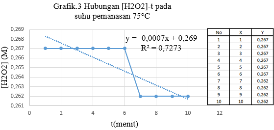 grafik dekomposisi h2o2 grafik dekomposisi h2o2