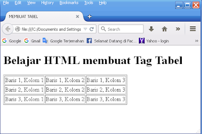 Membuat Tabel Sederhana Dengan Html | belajar membuat tabel pada html dengan tag tabel Membuat Tabel Sederhana Dengan Html | belajar membuat tabel pada html dengan tag tabel