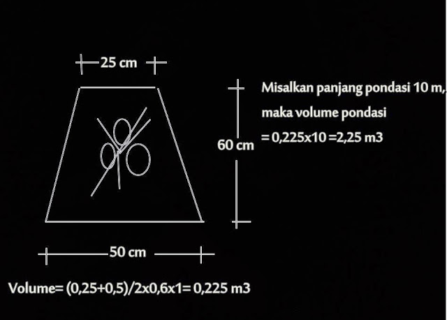 rumus menghitung biaya pndasi