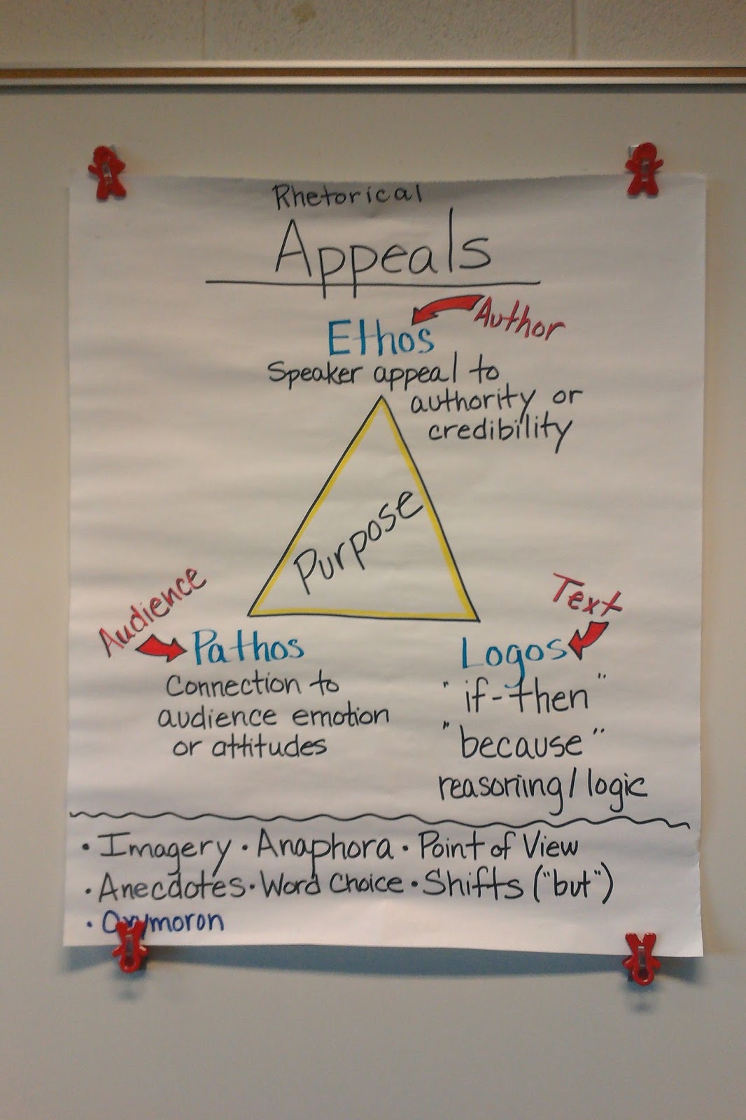 Rhetorical Appeals An Introduction   The Learning Cafe