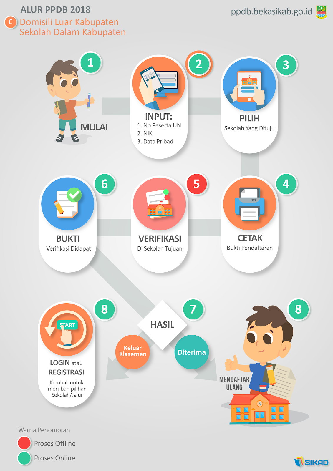 Bang Imam Berbagi Ini Jadwal Ppdb Online Sd Dan Smp Di Kabupaten Bekasi 2018