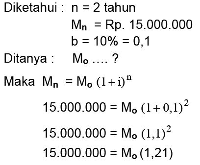 Bunga Majemuk Materi Lengkap Matematika