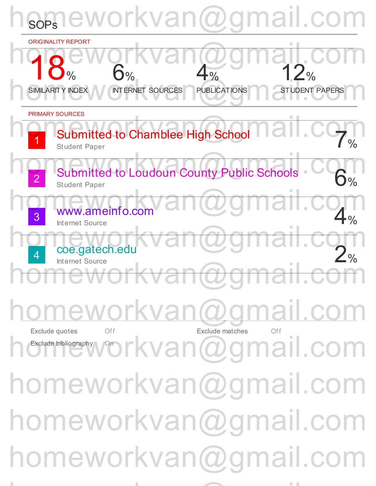 Common app topics image