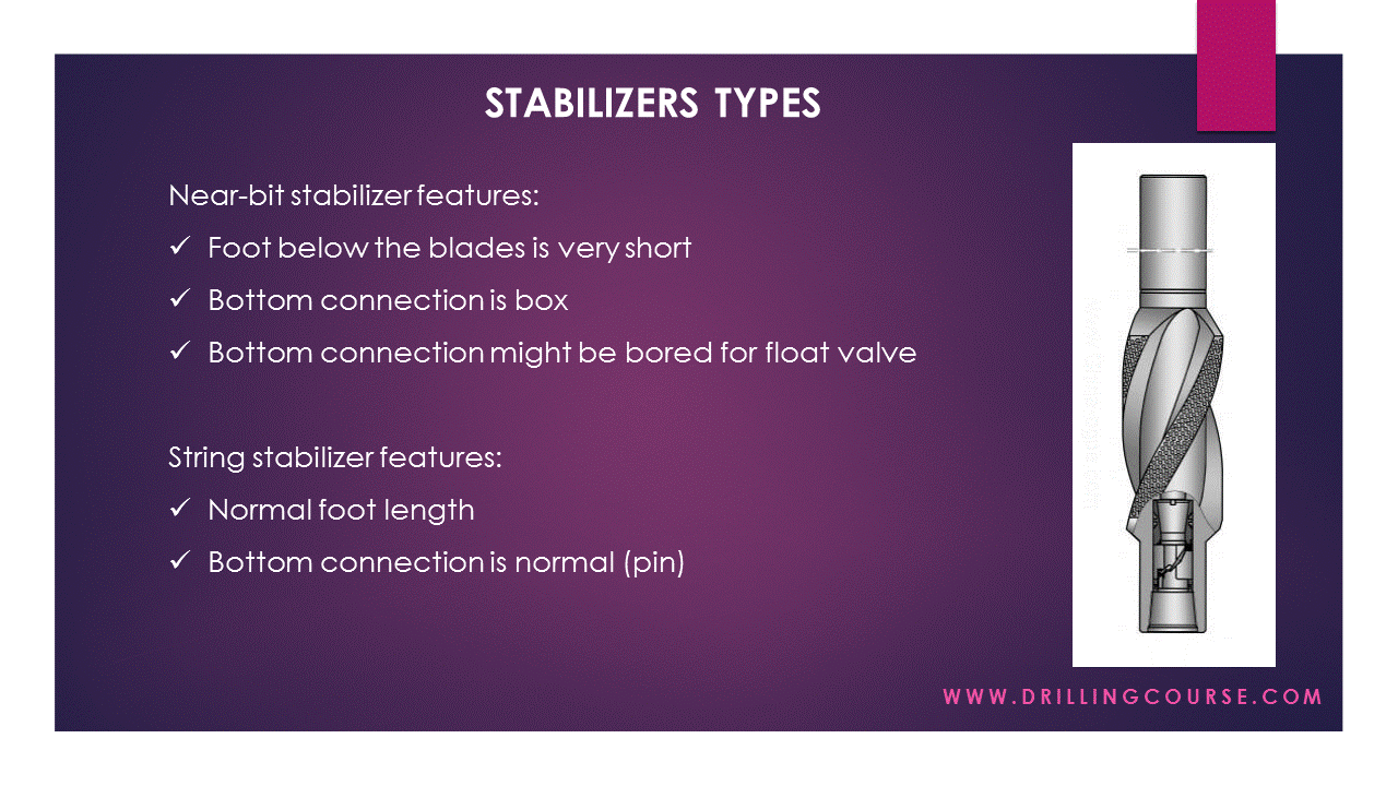 Presentation: Stabilizers | Drilling Course