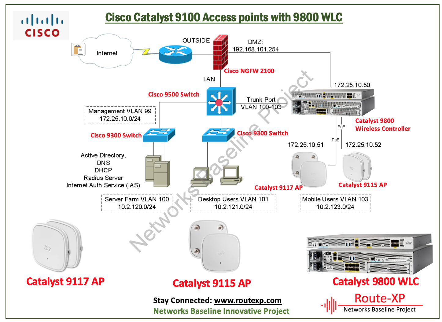 Cisco Wifi Access Point