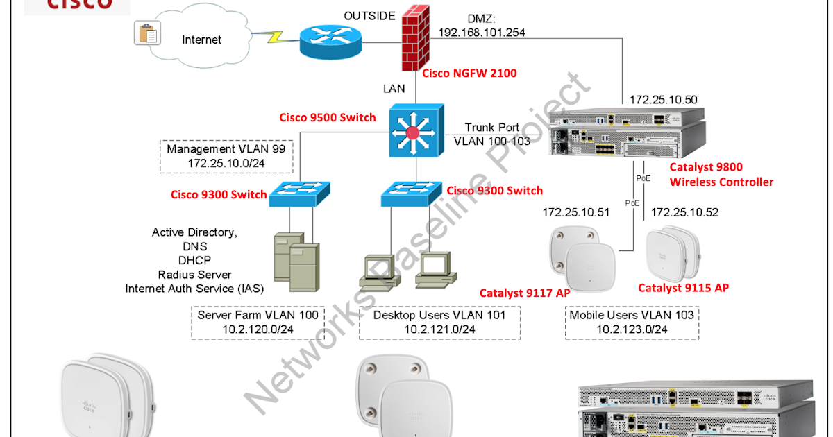 Introduction to Cisco Catalyst 9100 Wireless Access Points Route XP