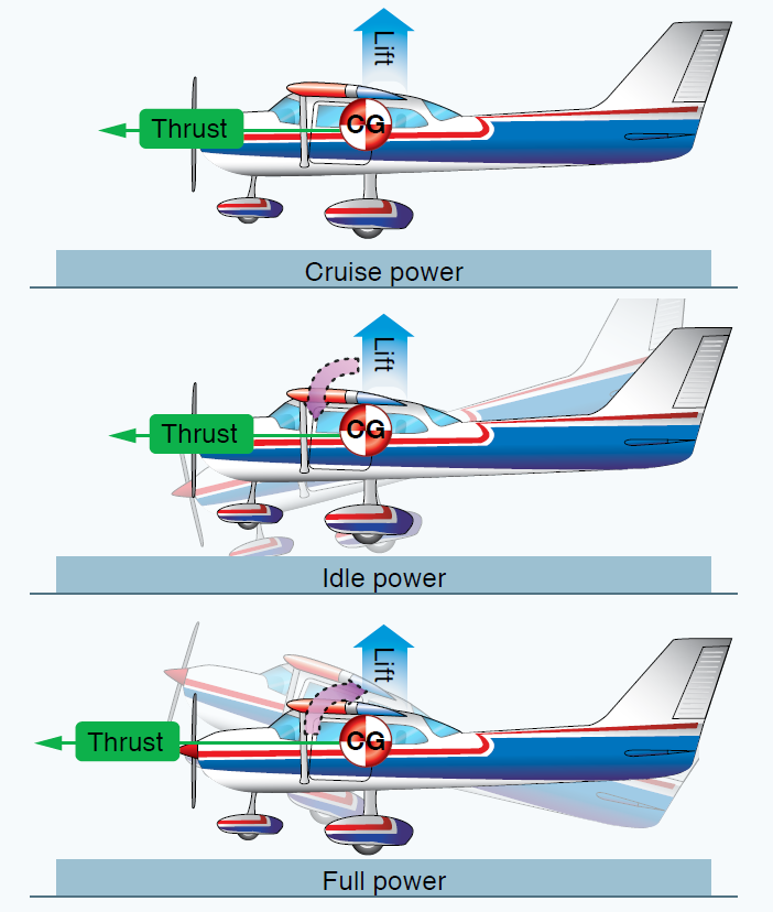 Aircraft Design Characteristics