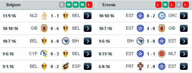 Nhận định bóng đá Bỉ vs Estonia (2h45 ngày 14/10/2016) Belgium3