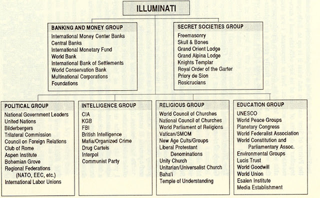 Order Of Illuminati Armada Melayu Order Of Illuminati Armada Melayu