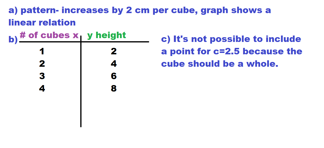 816 Math Blog (2012): Riah's Analyzing Graphs of Linear Relations ...