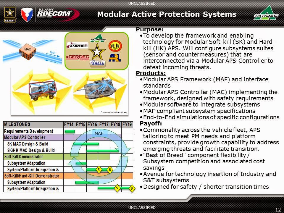 spendergast Informed Prostate Cancer Patient Army seeks Modular Active