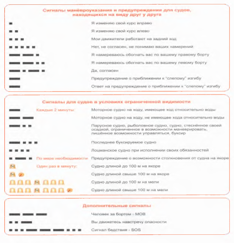 сигналы судов в ограниченной видимости. звуковые сигналы на судне. световые сигналы мппсс-72 таблица. звуковые сигналы на судне. сигналы судов в ограниченной видимости.