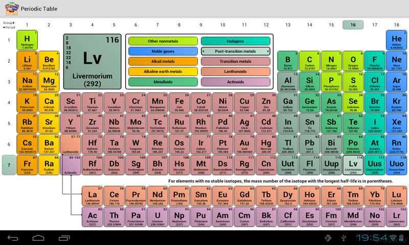 Таблиця хімічних елементів Д.І. Менделєєва