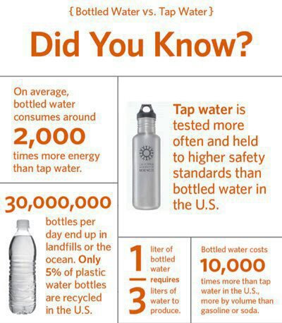 Tap Water Vs Bottled Water 121