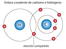 Enlace covalente