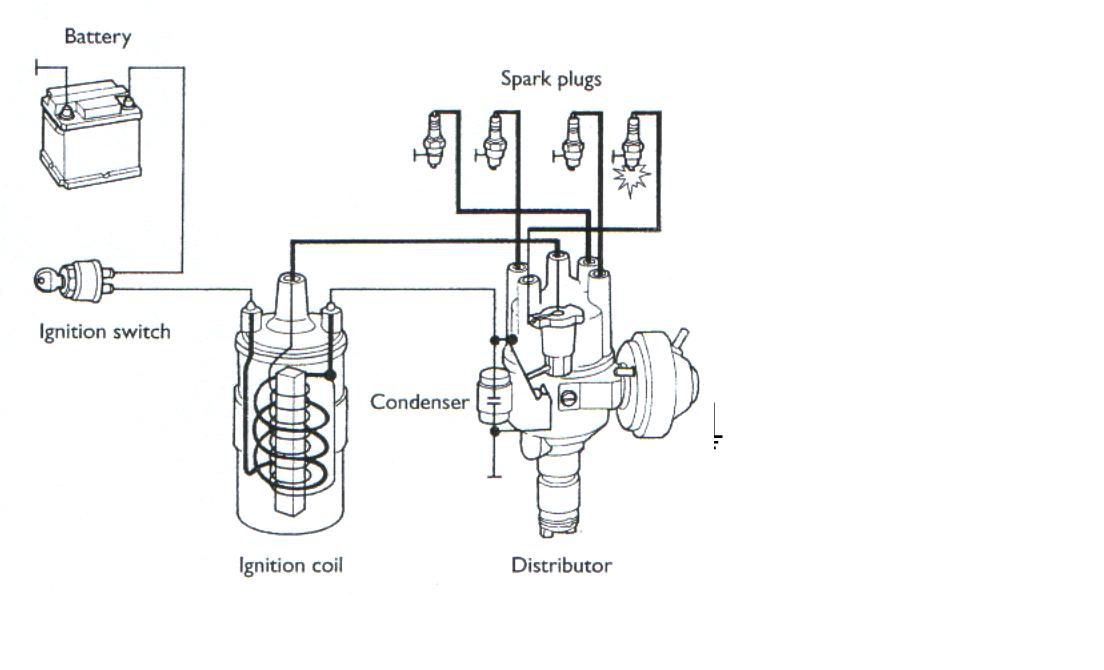 mencari damai AEE Ignition System