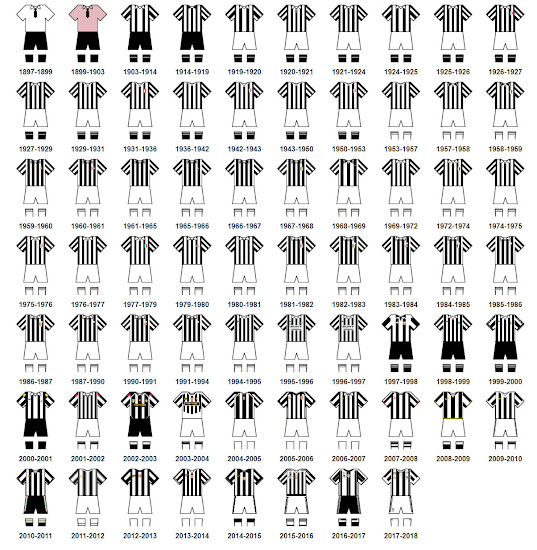 Nächste Saison Revolutionäres Hälftendesign | Komplette Juventus Trikot- Historie von 1897 bis 2019 - Nur Fussball