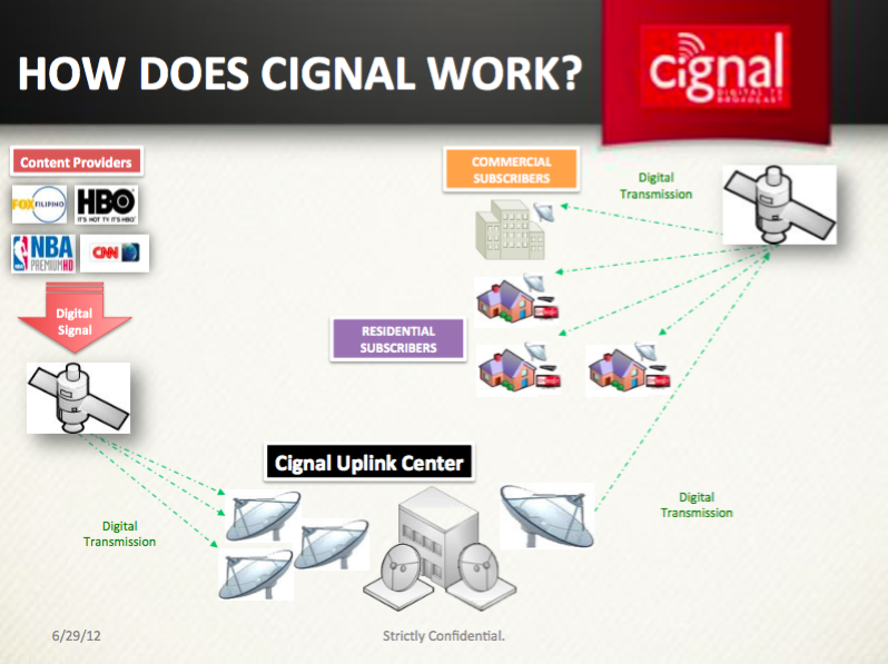 The Philippine Beat Cignal brings the clarity of satellite digital