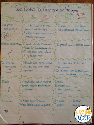 If you're looking for a lesson plan template for guided reading, look no further. This post includes a free download ofa template along with strategy resources that will help you implement guided reading in your classroom! Small groups in upper elementary don't have to be difficult to plan for! Learn how to choose a strategy, choose a book, and write an introduction, prompts, and questions to help your students grow! 