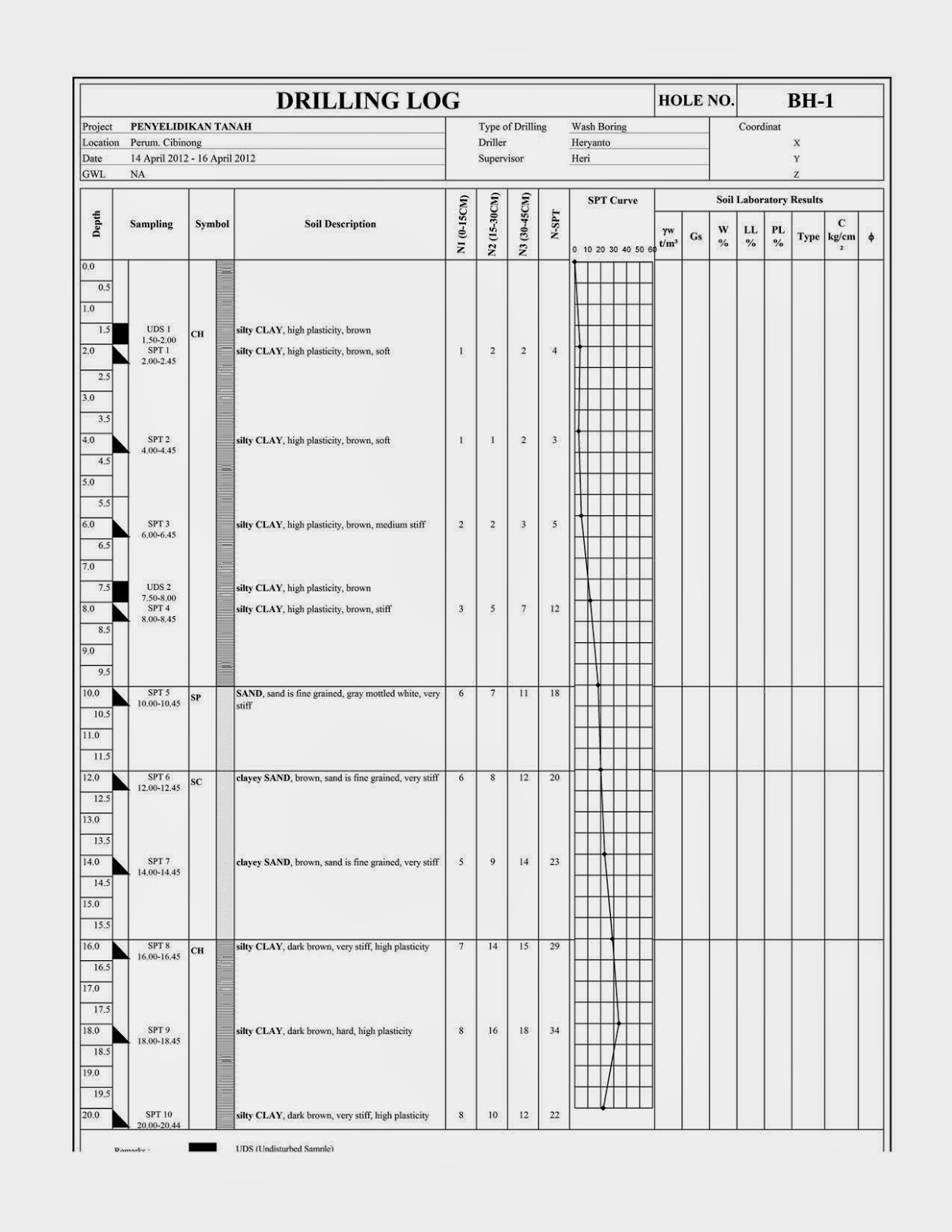 Contoh Laporan Investigasi Sinter D