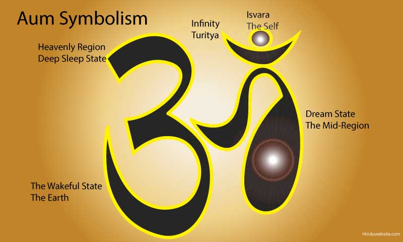 only om sound only om sound