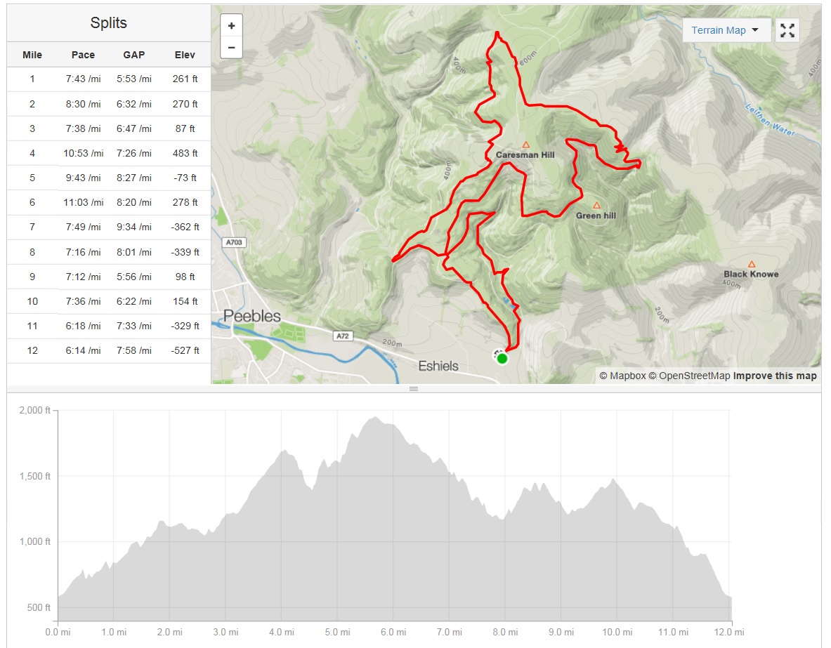 glentress trail marathon