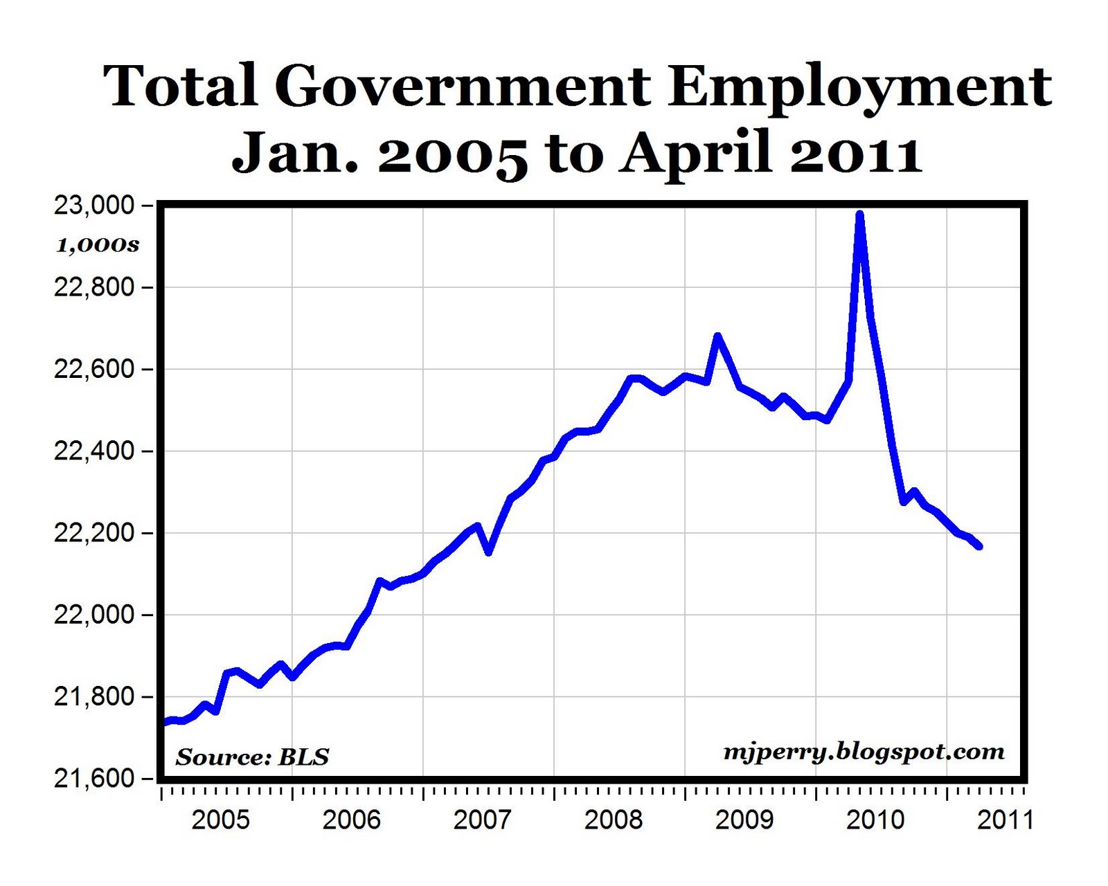 CARPE DIEM Private Sector Gains Jobs Public Sector Loses salary-increment-letter-format-in-word-infoupdate