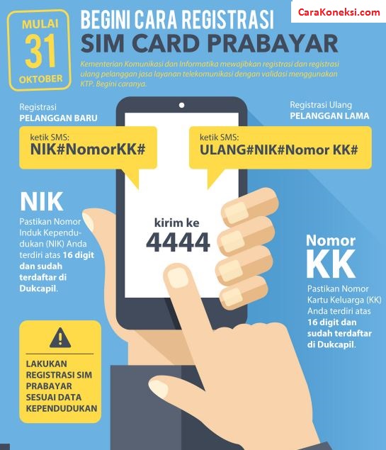 Cara Mengaktifkan Kartu Telkomsel Tanpa Kk Jurnal Siswa