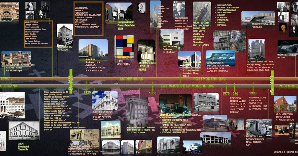 Historia Y Evolucion De La Arquitectura Introduccion A La Historia De