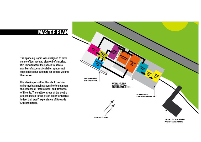 architecture5 MASTER PLAN