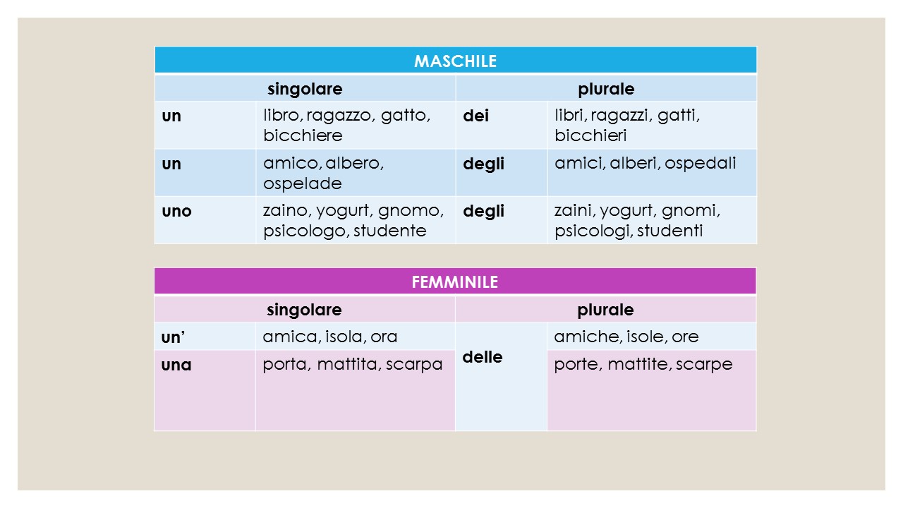 Italiano per i miei studenti septiembre 2016