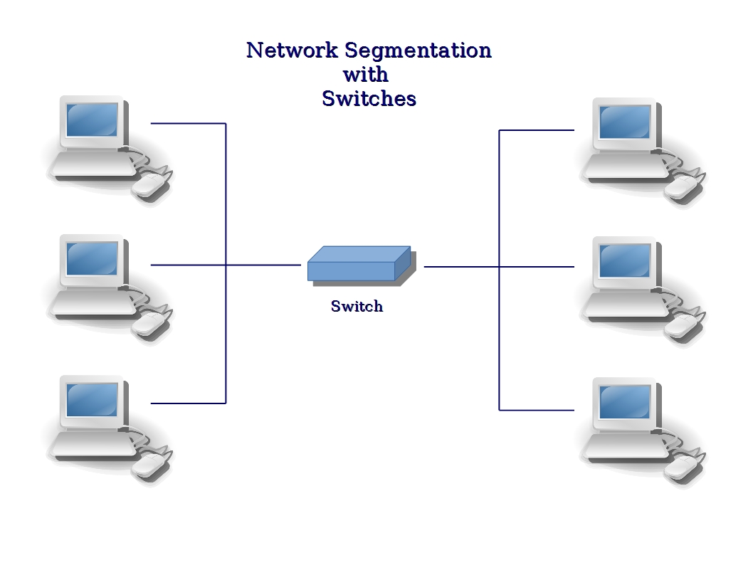laptop segmentation Market segmentation divides the complete market set-up into smaller subsets comprising of consumers with a similar taste, demand and preference. laptop segmentation Market segmentation divides the complete market set-up into smaller subsets comprising of consumers with a similar taste, demand and preference.