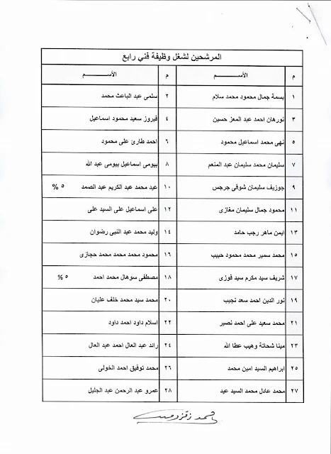 اسماء المرشحين والمقبولين بمسابقة ديوان عام وزارة العدل بوظيفتى "كاتب رابع"امن" وفنى رابع" منشور فى 26/9/2016