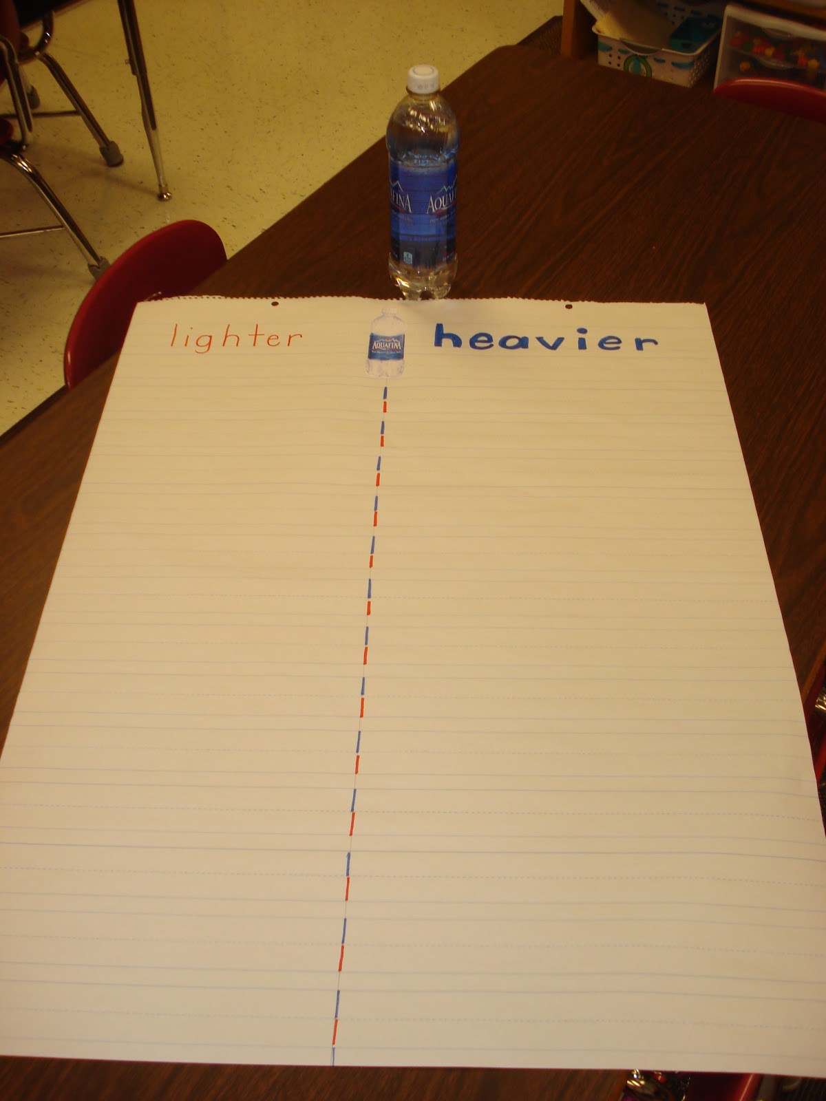 kindertrips: Measurement - Common Core