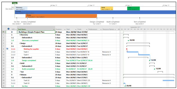 simple project plan template