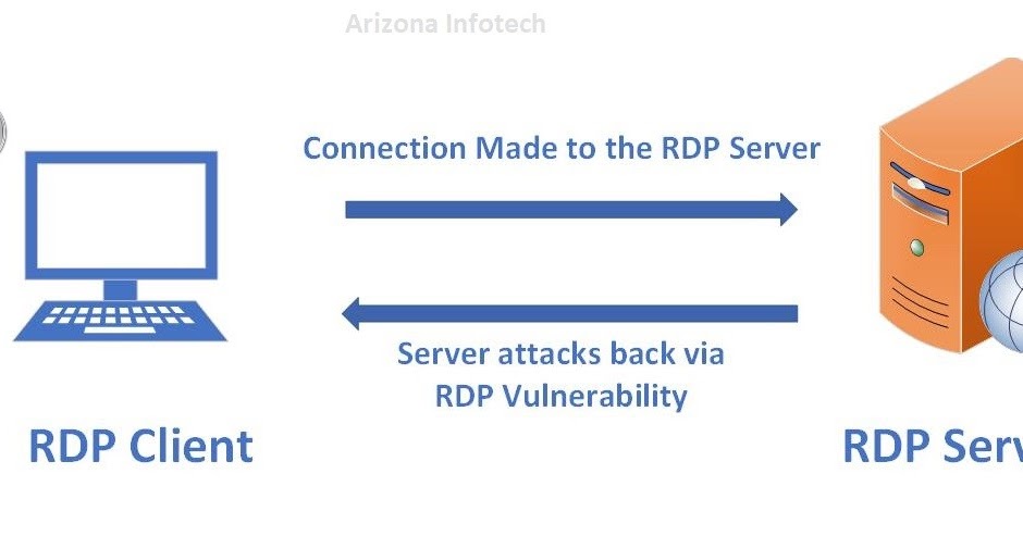 Arizona Infotech Network Administration: Malicious RDP Server Able To ...