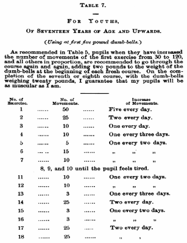 The1AndOnlyTONY Eugen Sandow's lightweight dumbbells system of