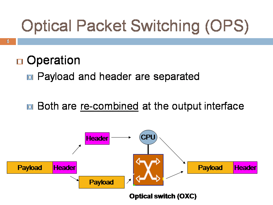 Optical Burst Switching (OBS)- An Introduction from Research Perspective