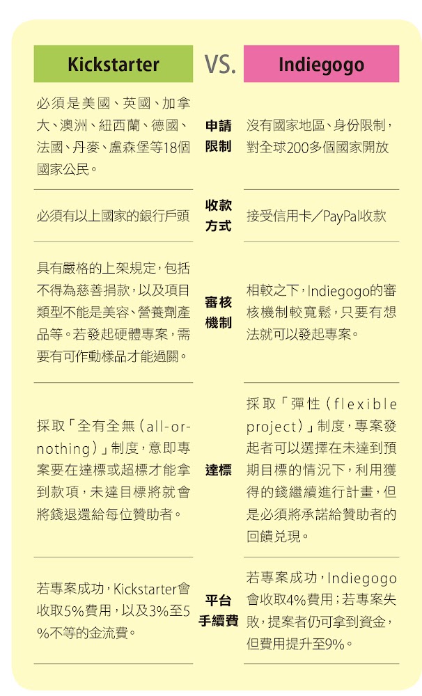 圖說明