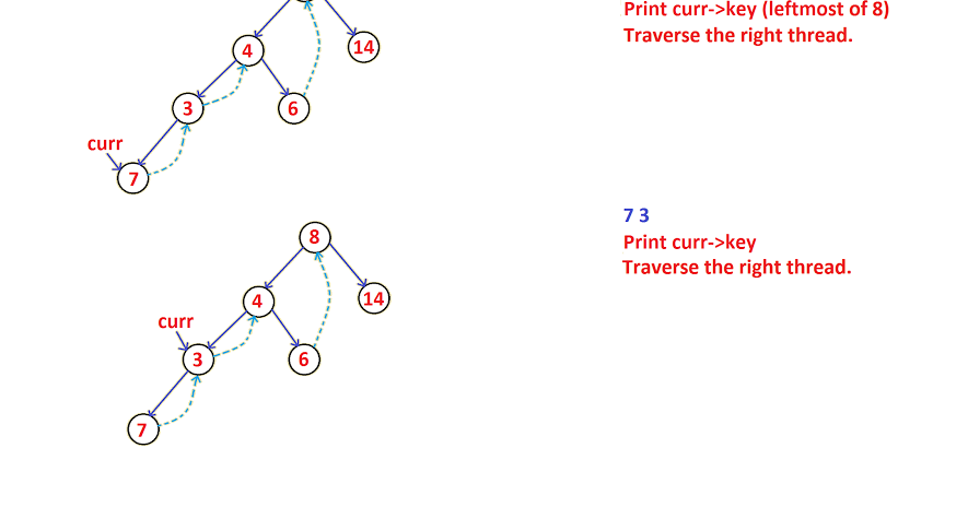 C programming concepts: Inorder Traversal of Threaded Binary Tree