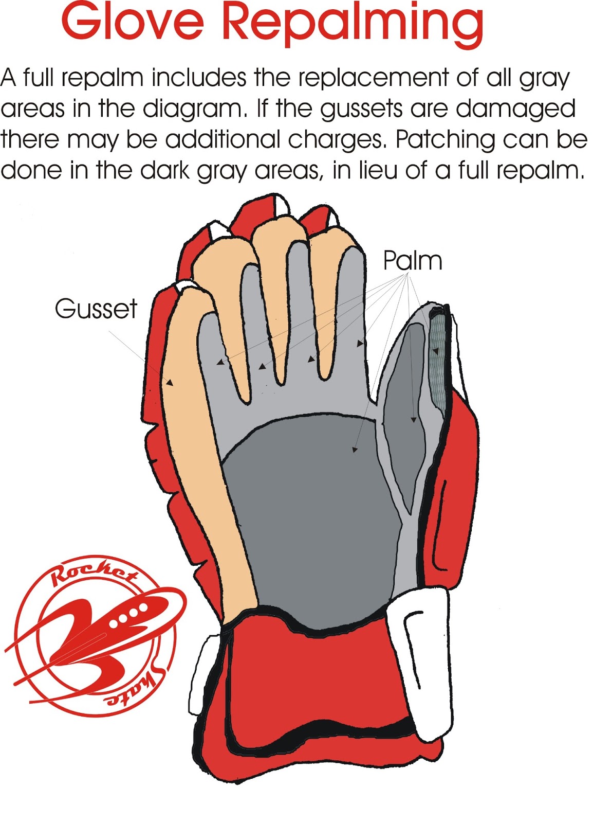 Rocket Skate Six Pieces of Hockey Gear You Didn't Know Could be Repaired