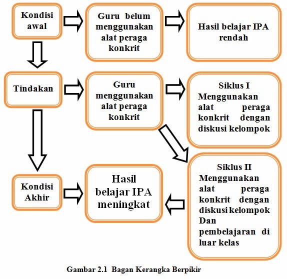 contoh ptk kelas 4 sd materi ips contoh ptk kelas 4 sd materi ips