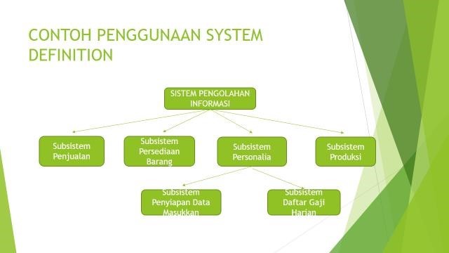 Tahapan Perancangan Basis Data Sid