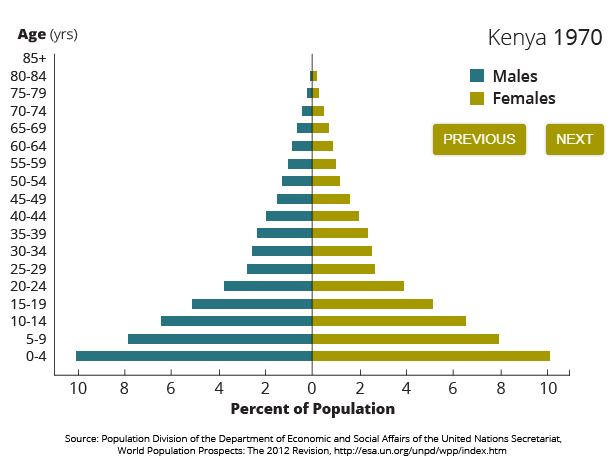 Kenya Population: 2018