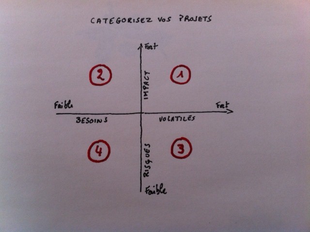 Autour du système d'information et du coaching: 2013 : blog sur l ...