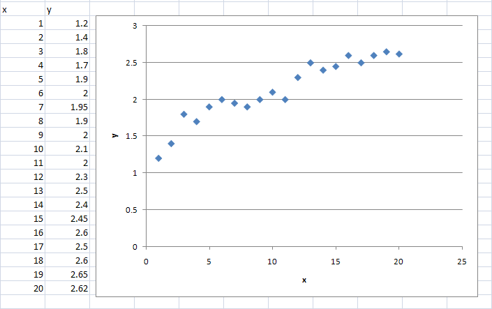 การใช้ Excel และ Vba Excel สำหรับการประเมินผล Kpi  ,บัญชีรายรับรายจ่าย,สินเชื่อรถยนต์: การใช้ Excel สร้างกราฟเส้นตรง (Linear  Graph)