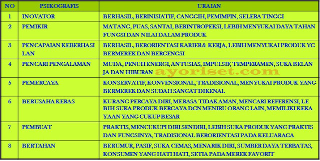 KLASIFIKASI PERILAKU BERDASARKAN ATRIBUT PSIKOLOGIS & DEMOGRAFIS