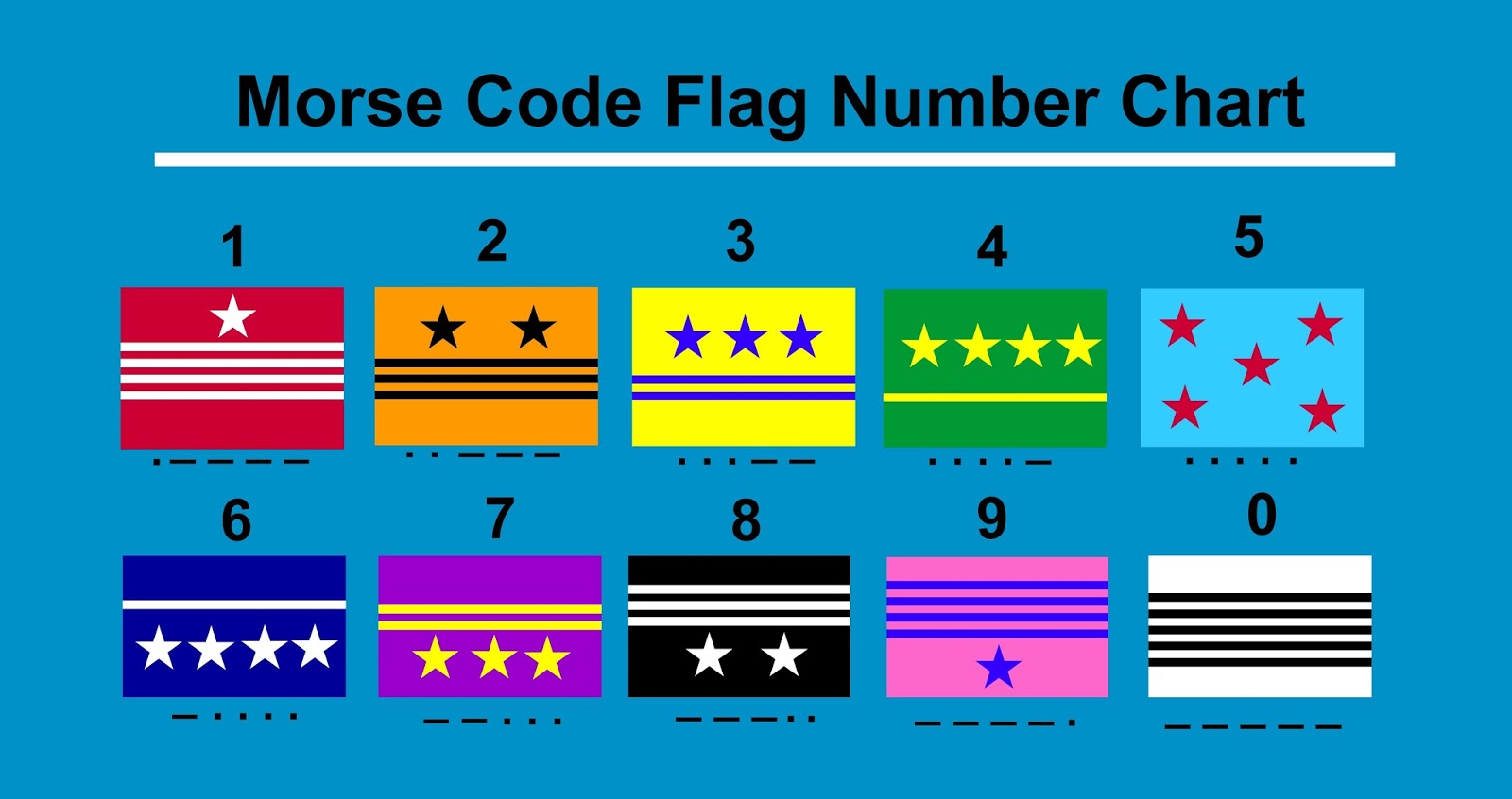 The Voice of Vexillology, Flags & Heraldry Morse Code Flag Number Chart