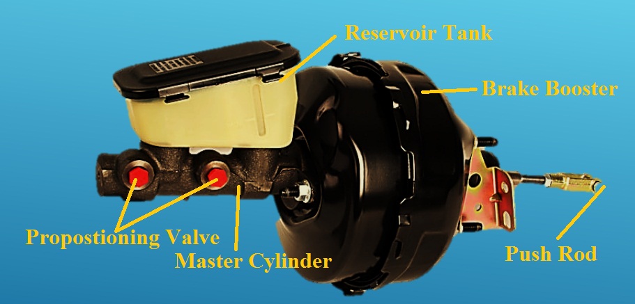 Bagian Bagian Sistem Rem Pada Kendaraan Roda Empat Atau Mobil