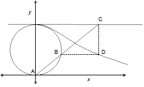 Devil's Curve -- from Wolfram MathWorld